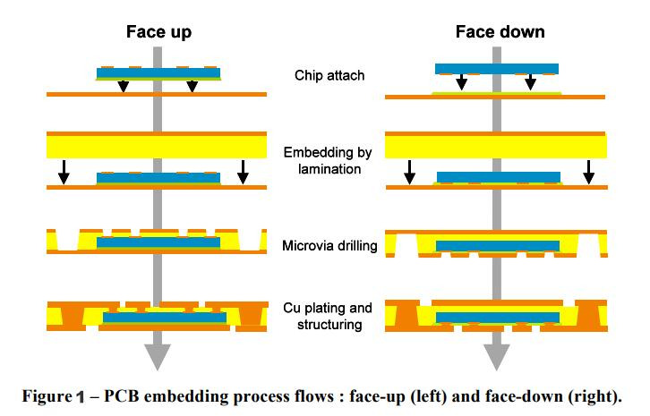 high-tech prototype pcb manufacturing pcb at discount 3