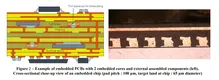 Rocket PCB high-tech prototype pcb cable for wholesale 4