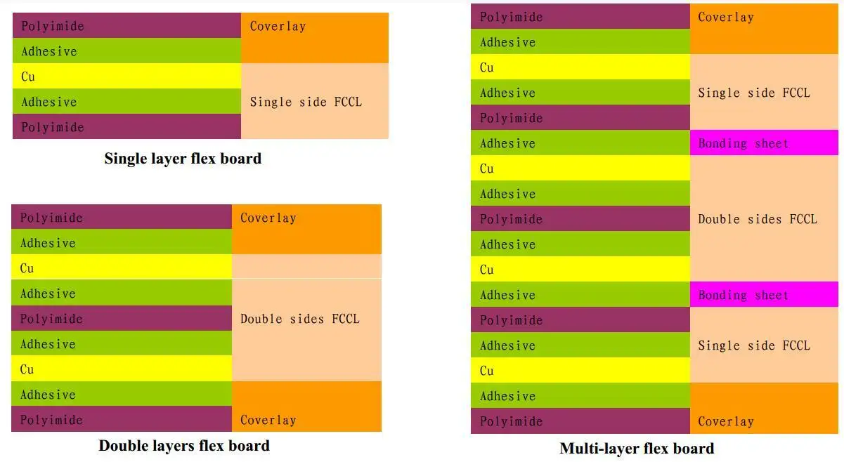 Rocket PCB flexible pcb flex cover-lay for electronics 2