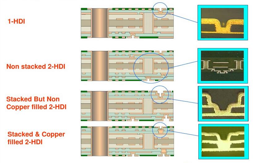 High density HDI PCB laser via PCB stacked via PCB prototype production1 3