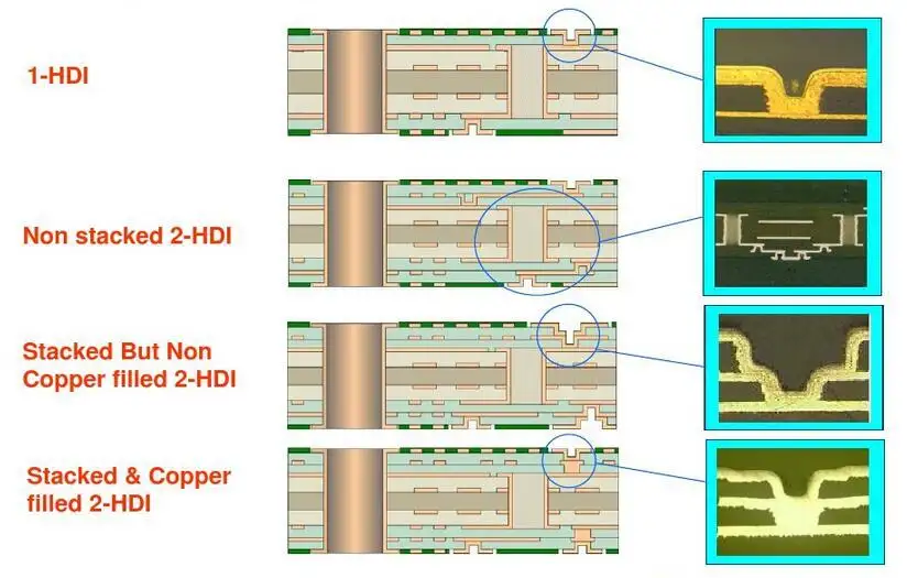 Rocket PCB pcb manufacturing board wide usage 3