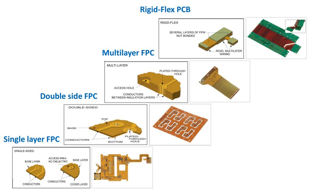 Rocket PCB flexible rigid flex pcb circuit for instrumentation 2