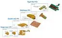 Rocket PCB pcb rigid pcb for instrumentation 2