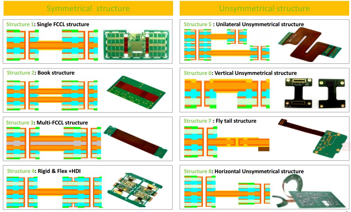 high-quality rigid-flex pcb printed for instrumentation 9