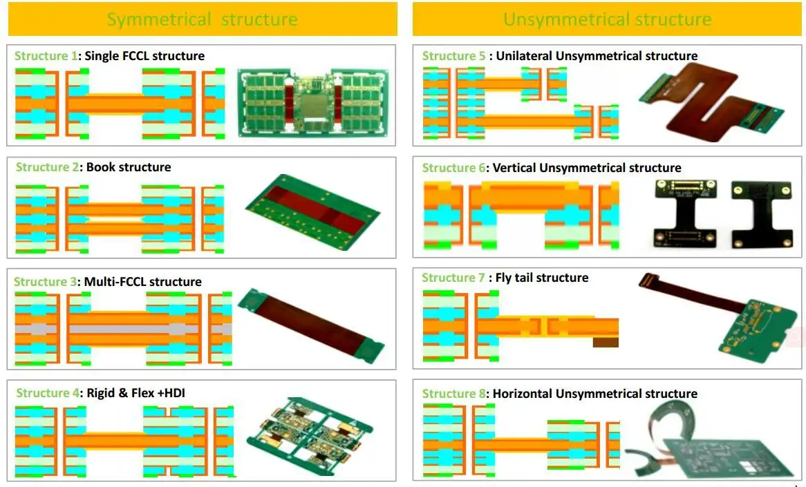 Rocket PCB pcb rigid pcb for instrumentation 9