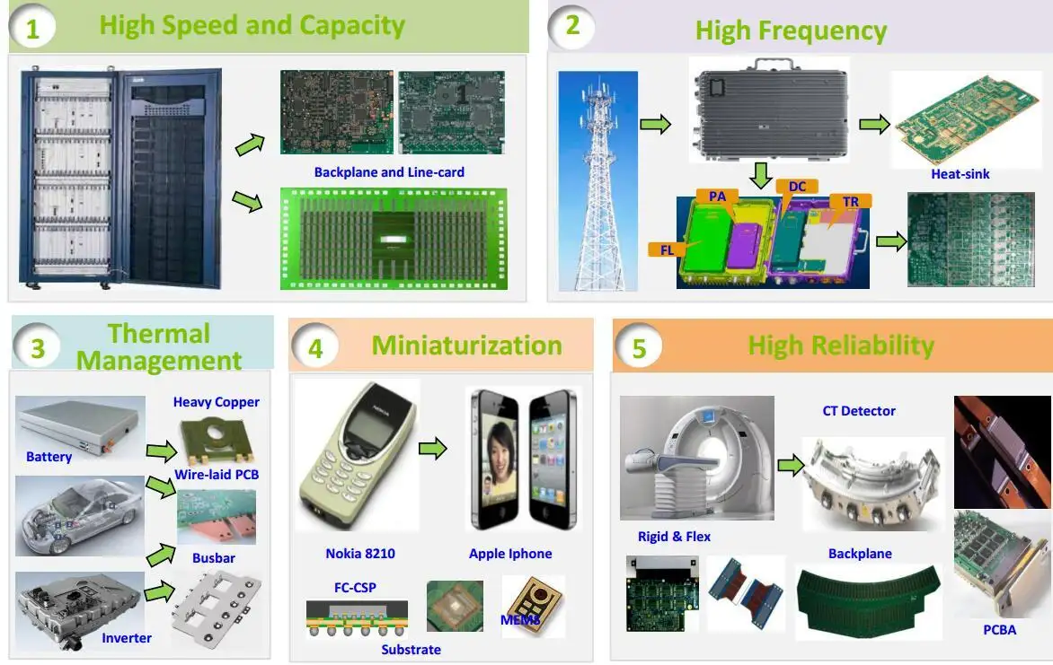 Rocket PCB pcb rigid pcb for instrumentation 10