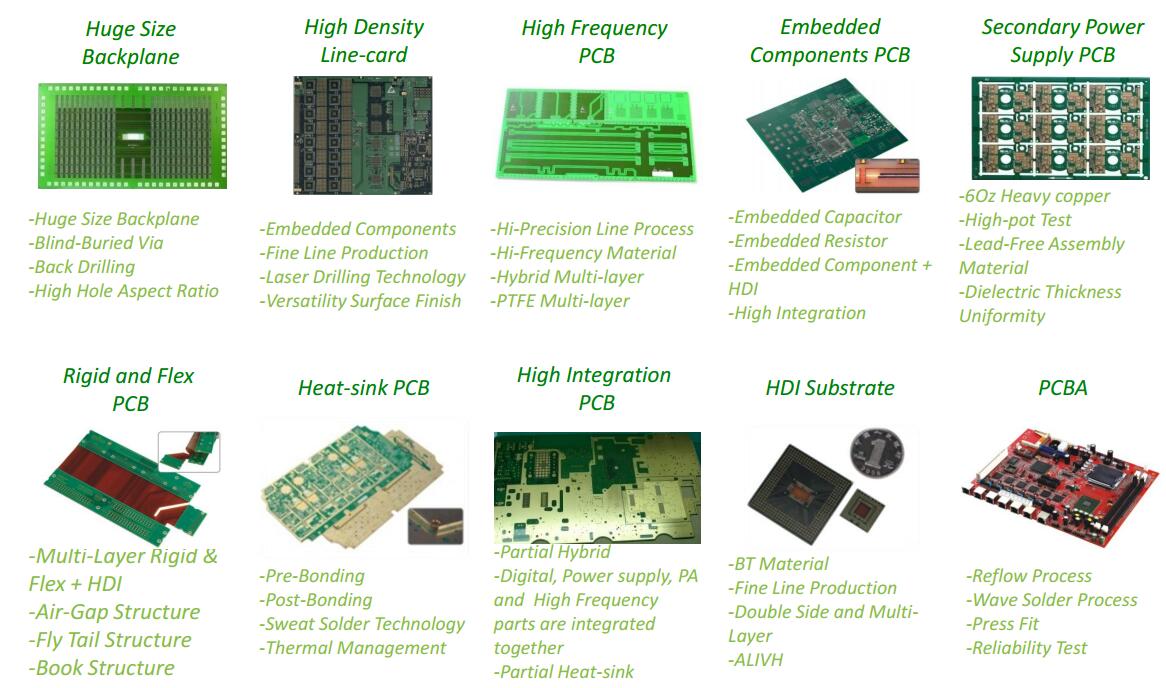 Customized high frequency board RF board high speed board1 2