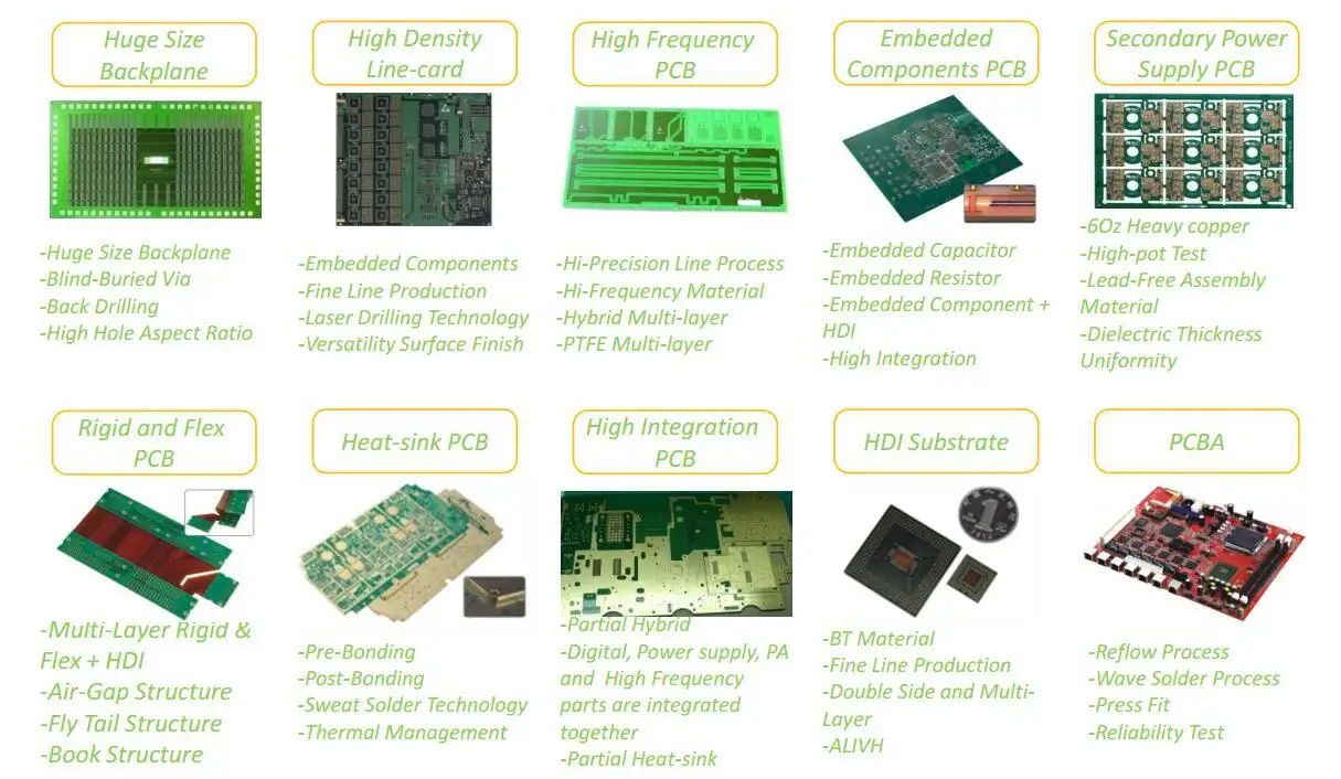 Rocket PCB quick double sided circuit board consumer security 3