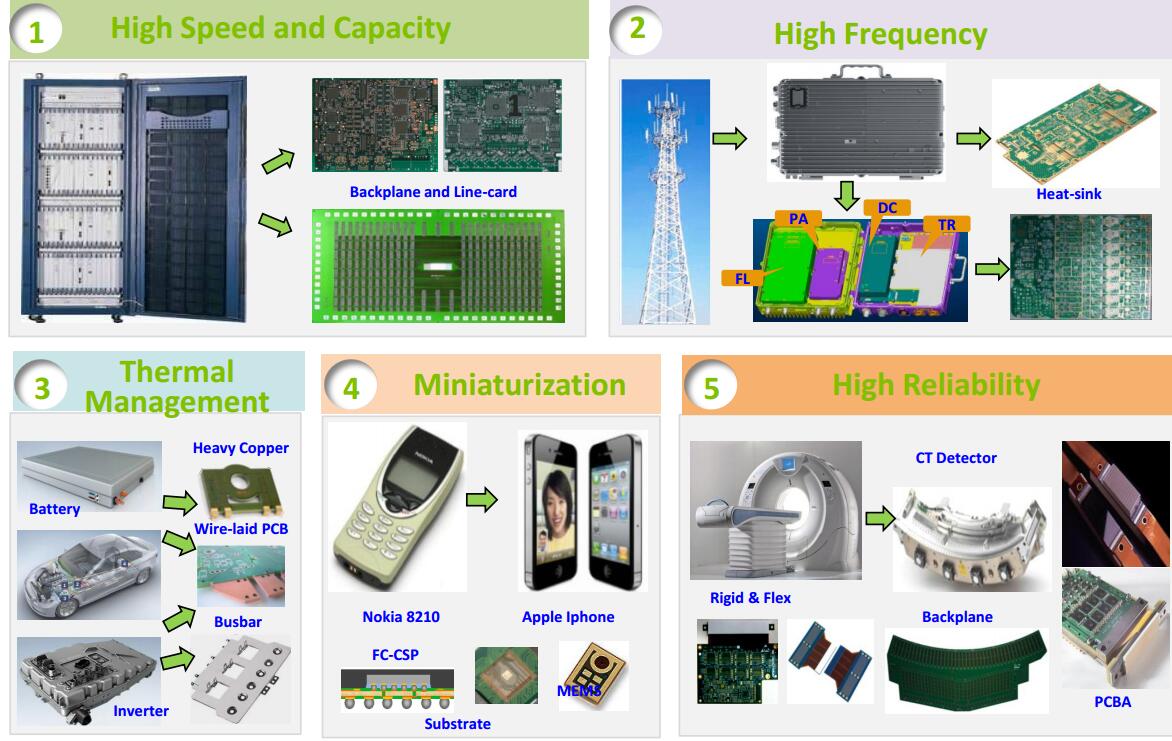 Rocket PCB advanced technology embedded pcb resistors at discount 6