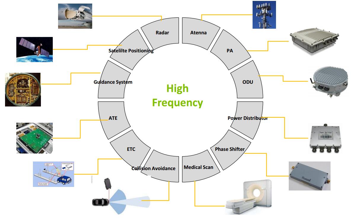 Rocket PCB micro-wave rf pcb hot-sale instrumentation 9