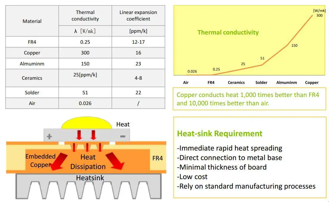 Rocket PCB pcb thermal management pcb pcb for electronics 3