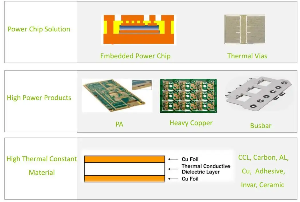 Rocket PCB pcb thermal management pcb pcb for electronics 4