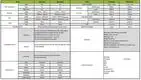 double double sided circuit board custom sided consumer security 2