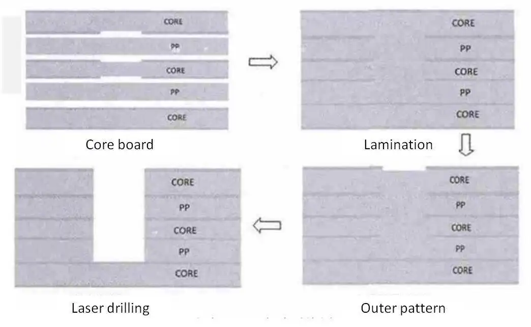 PCB Cavity-Rocket PCB 1