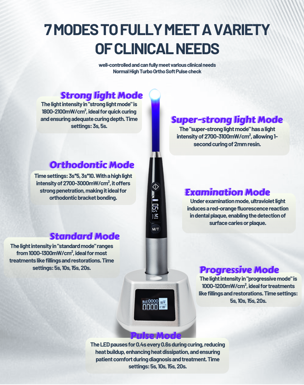WISEDENT - High End Dental Powerful Light Cure Foshan Factory 1 Second Curing Light 7 Modes BR-618 9