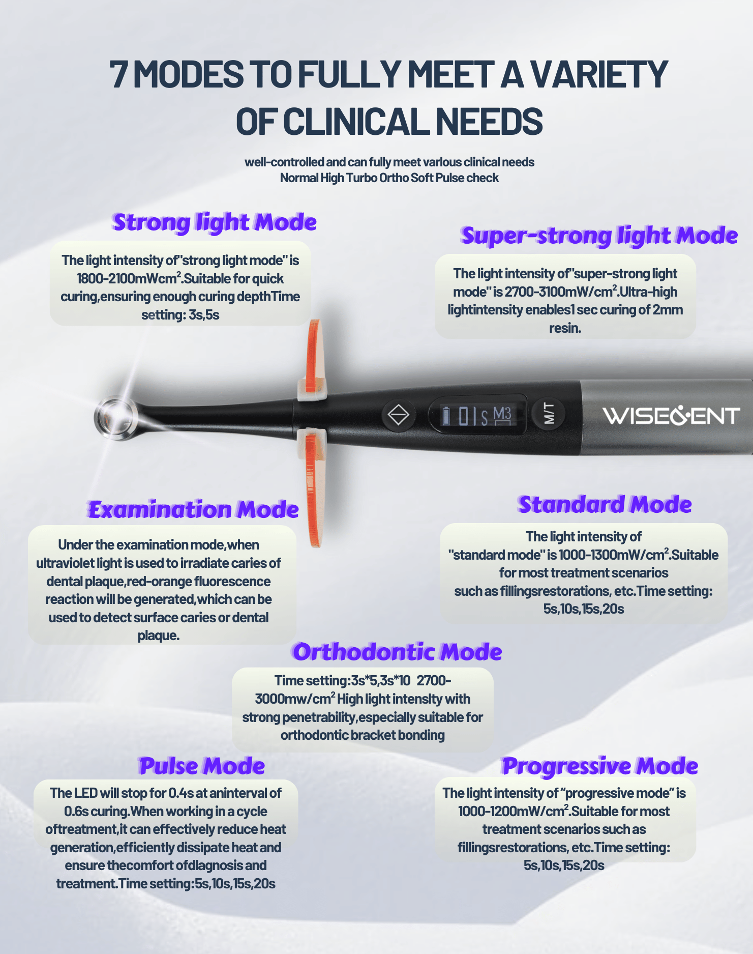 WISEDENT - Foshan Manufacturer Dental Curing Light Orthodontics Mode 1s Light Cure with Light Intensity BR-618 PRO 10