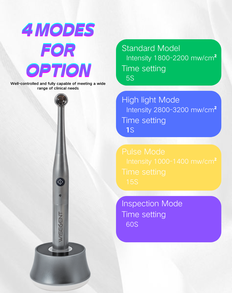 Quality WISEDENT - China Dental Manufactuer High Quality 1 Second Curing Light with Rechargeable Battery BR-616 PRO 6