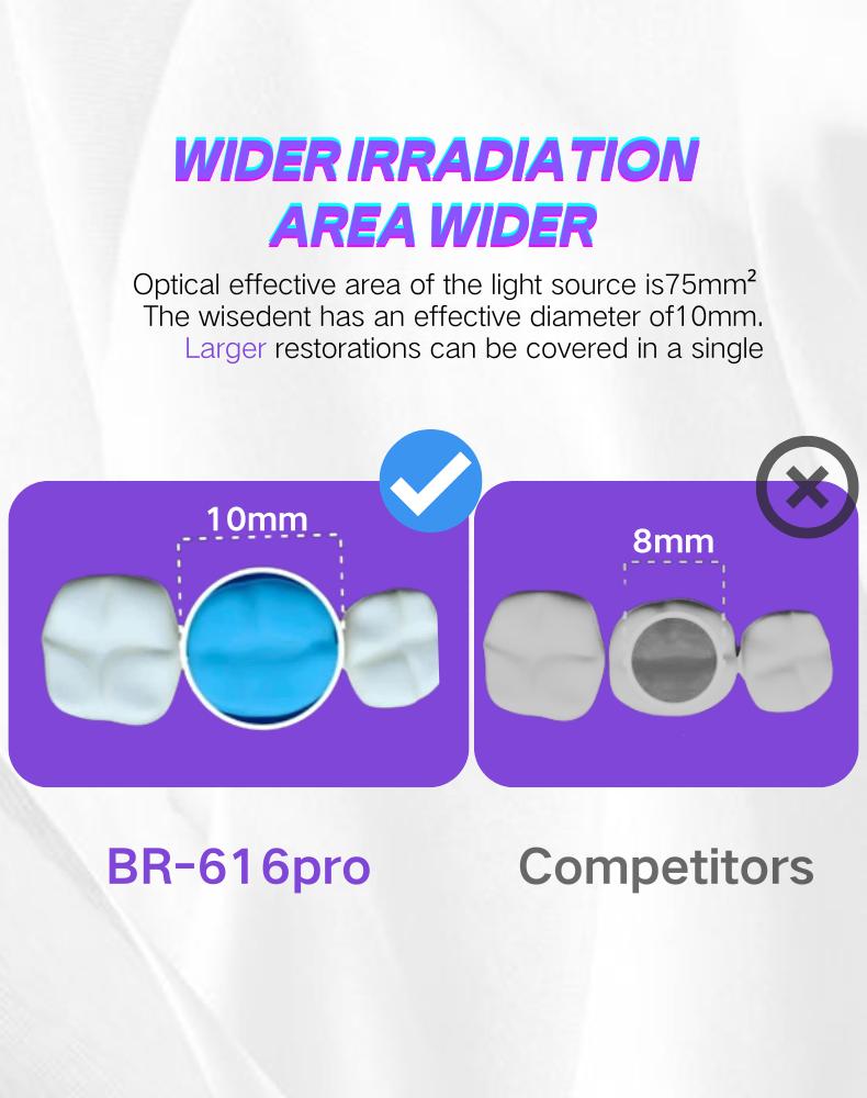 Quality WISEDENT - China Dental Manufactuer High Quality 1 Second Curing Light with Rechargeable Battery BR-616 PRO 12