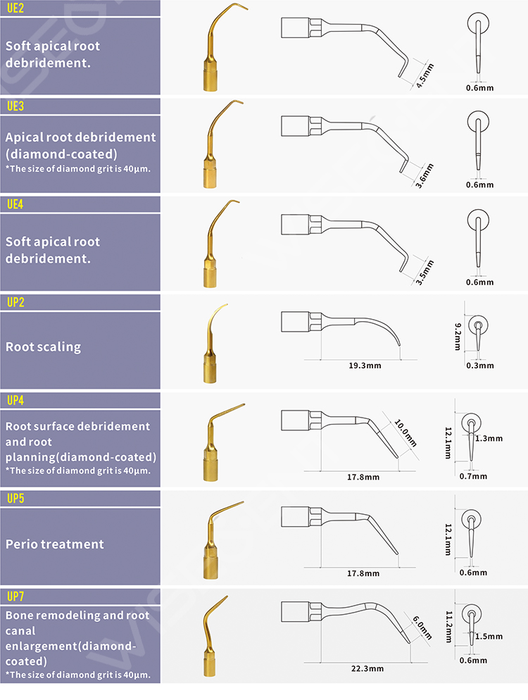 WISEDENT - Dantal Medical Piezomed Bone Surgery LED Handpiece Tips For Ultrasurgery BR-100AI 17