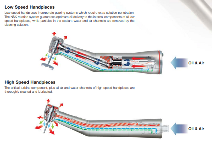 About WISEDENT Dental Handpiece Care & Maintenance user manual | WISEDENT 4