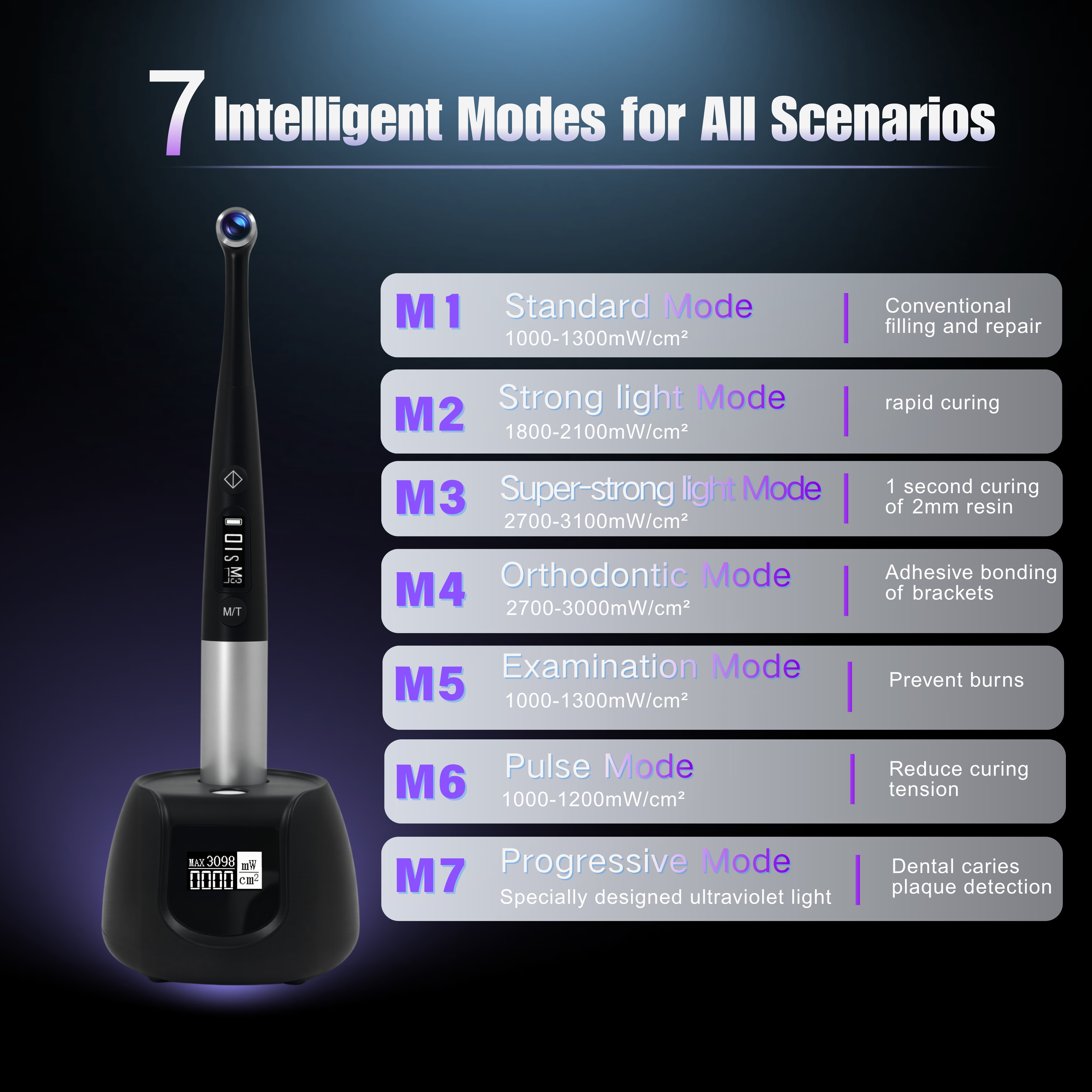 WISEDENT - High End Dental Curing Light LED Wireless Light Cure Lamp with LCD Display and Charging Base BR-618Pro1 10