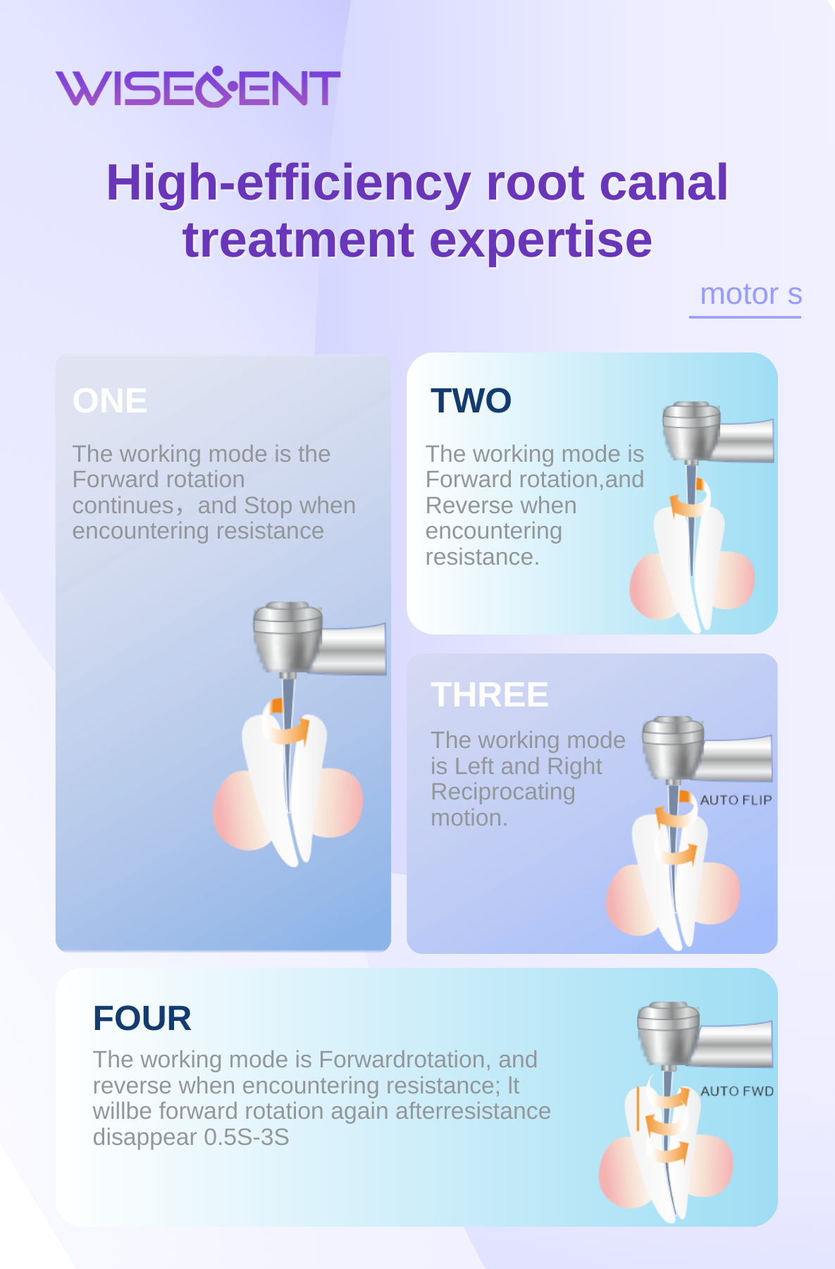 Wisedent Dental Surgery Motor 3 in 1 Built-in Electric Motor with Endo, Implant, and External Saline Pump manufacturers 4
