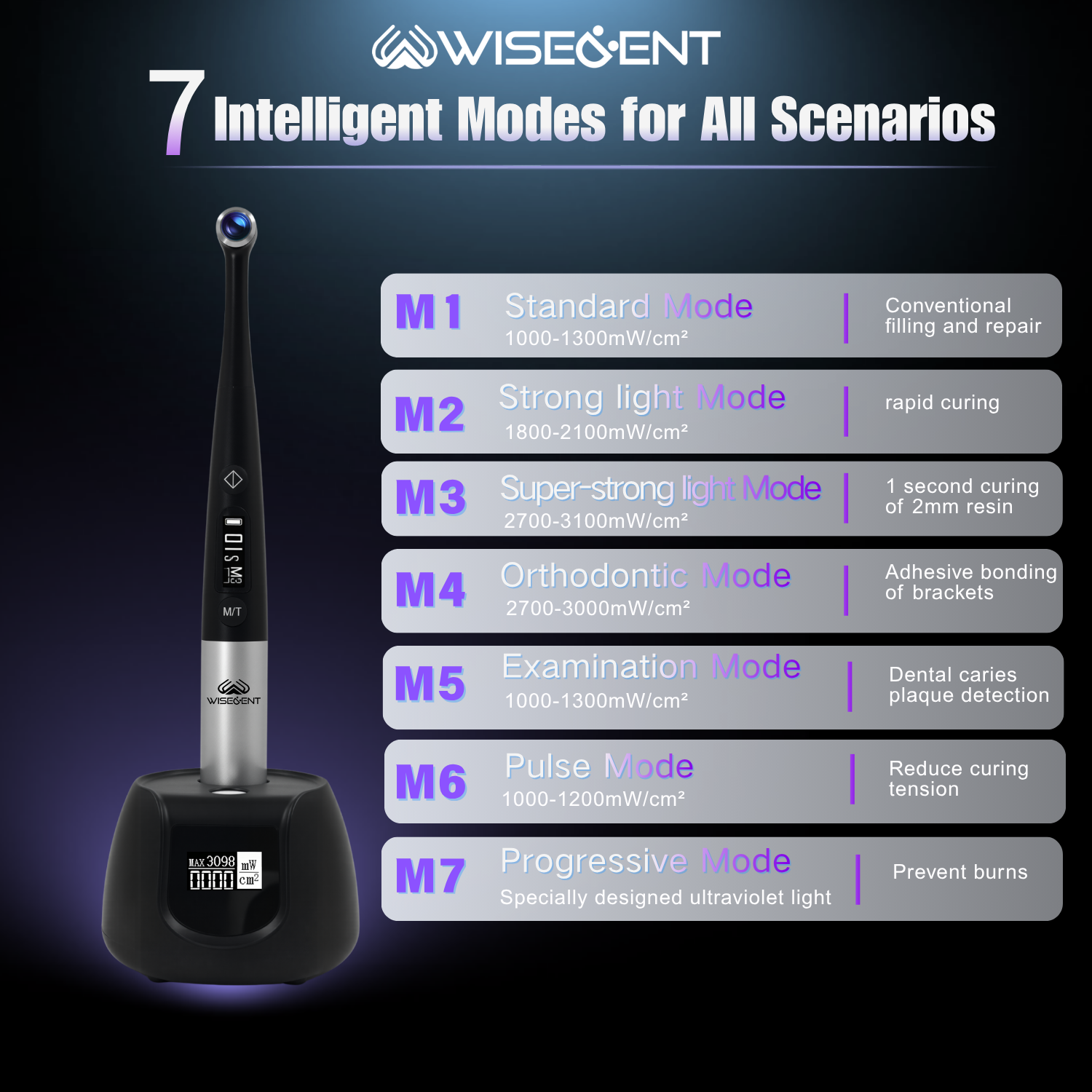 Wisedent LED Dental Curing Light with Light Meter 1 Second Fast Cure 7 Modes 360° Rotatable Head Wireless Polymerization 8