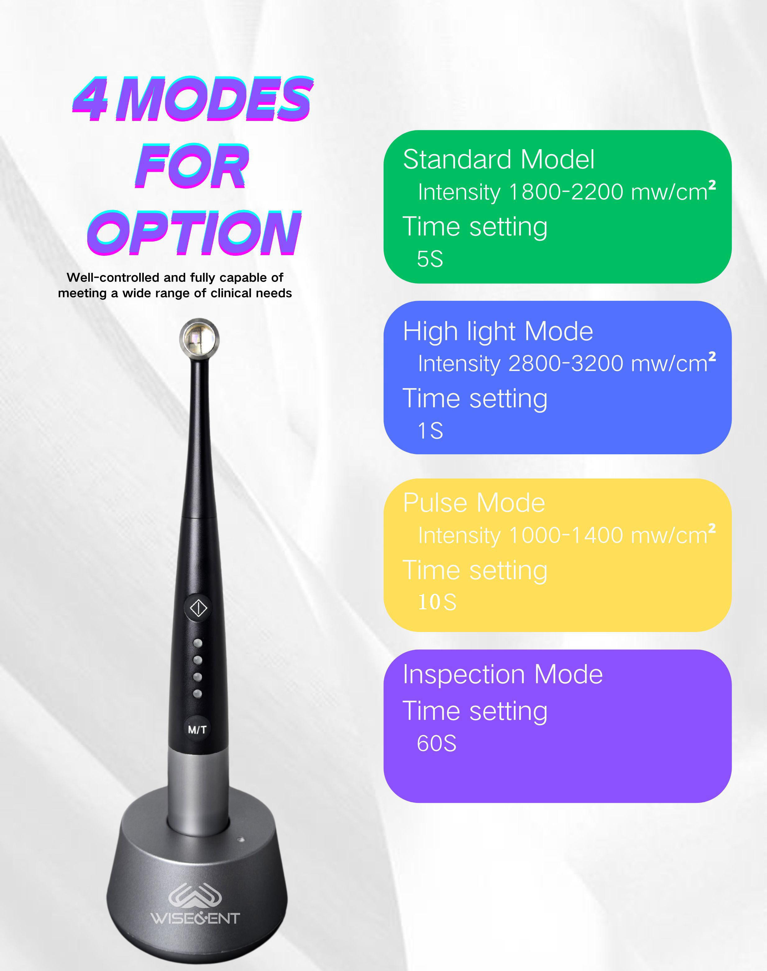 1 Second Light Cure Equipment with Caries Detector, High Speed Dental Curing Light for Clinic Use 8