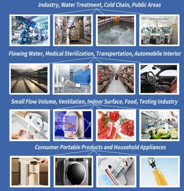 Tianhui 395 Nm 390~400nmmanufacturers 6
