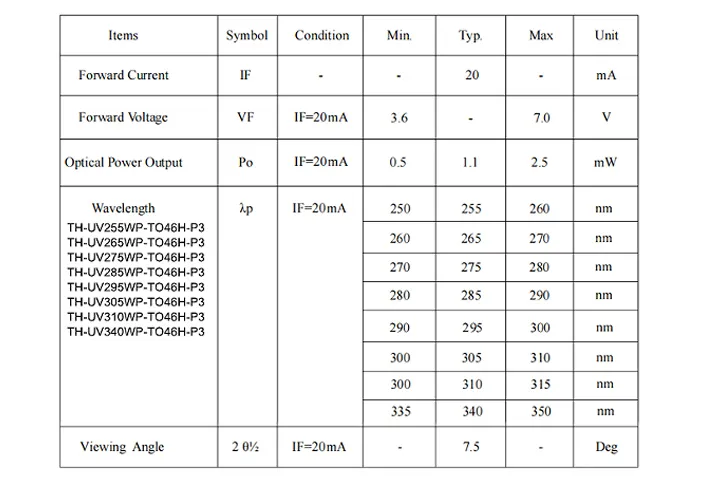 Tianhui Uv Led Curing Brand 10 0.5~2.5mW 5