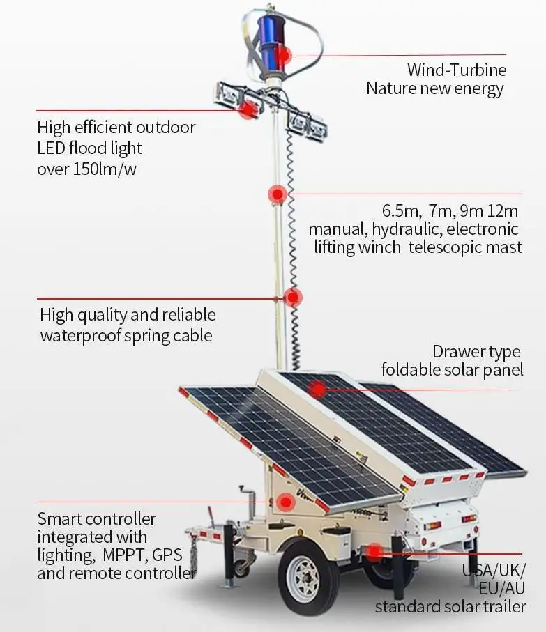Hot 6.5 Meter Galvanized Steel Telescopic Mast Portable Solar Light Tower 500W Aluminium Versi... 4