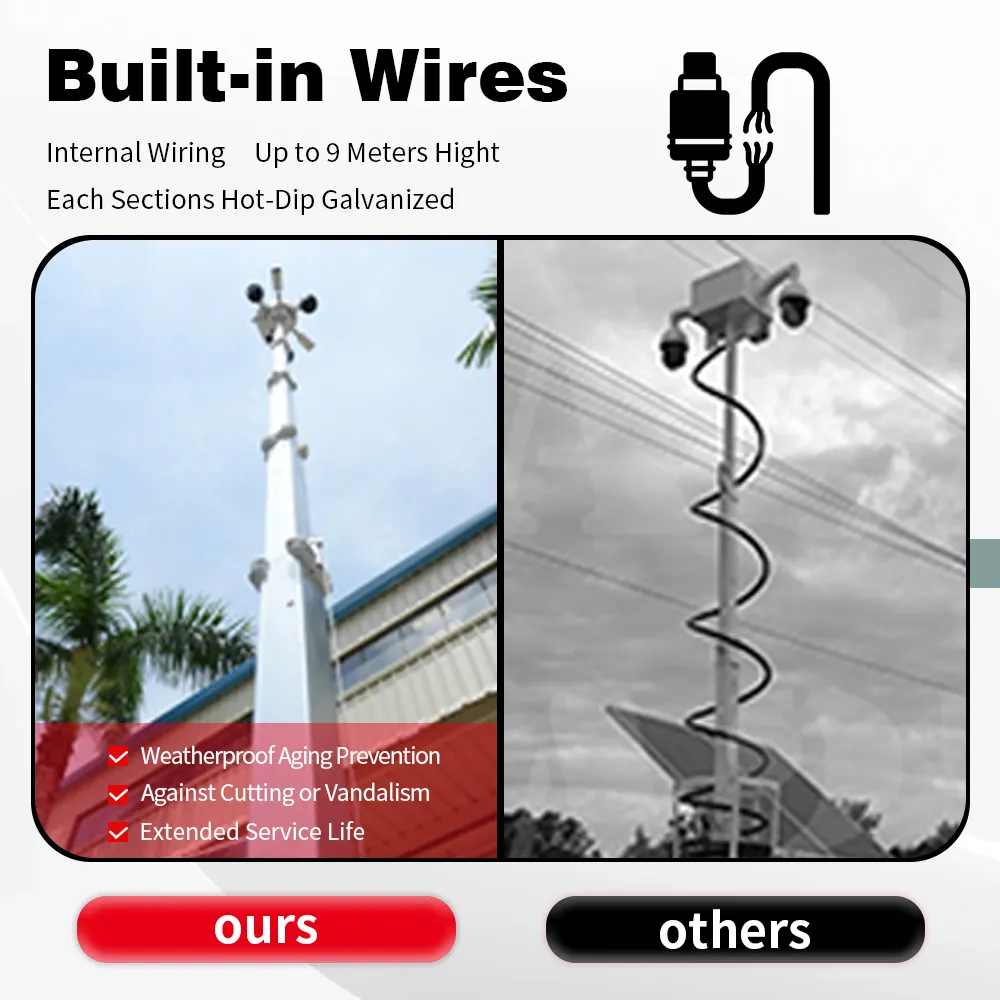 Factory Price Mobile Security Camera Tower Company 3