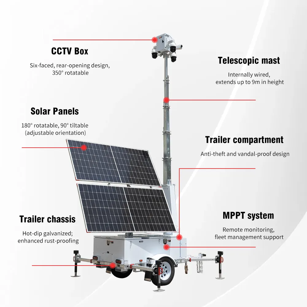 BIGLUX Solar Surveillance Trailer Solar Surveillance Trailer Series 8