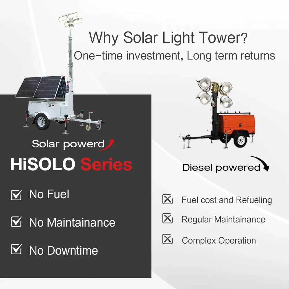 For Logistic Center Mobile Lighting Tower Manufacturers by BIGLUX 8