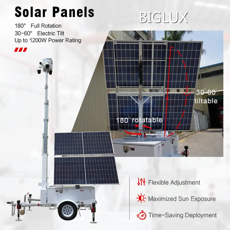 Durable Portable Surveillance Camera Tower for Solar Farm 1