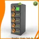 GTCAP ultracapacitor energy storage manufacturers for solar micro grid 1