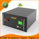 GTCAP Latest ultracapacitor Supply for electric vessels 1