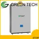 GTCAP High-quality ultracapacitor energy storage factory for solar micro grid 1