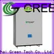 GTCAP High-quality supercapacitor battery manufacturers for electric vehicle 1