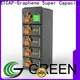 GTCAP ultracapacitor battery company for solar micro grid 1