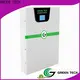 Latest graphene supercapacitor manufacturers for electric vessels 1