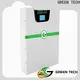 GREEN TECH New graphene ultracapacitors manufacturers for electric vessels 1