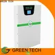 Latest graphene capacitor manufacturers for golf carts 1