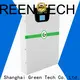 Custom supercapacitor battery company for solar street light1 1