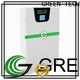 Best ultracapacitor Supply for electric vehicle 1
