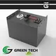 GREEN TECH ultracapacitor Supply for electric vessels 1