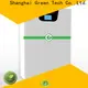 Top graphene ultracapacitors company for electric vessels 1