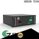 GREEN TECH graphene capacitor Supply for electric vessels1 1