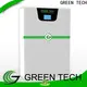New graphene capacitor factory for electric vessels 1