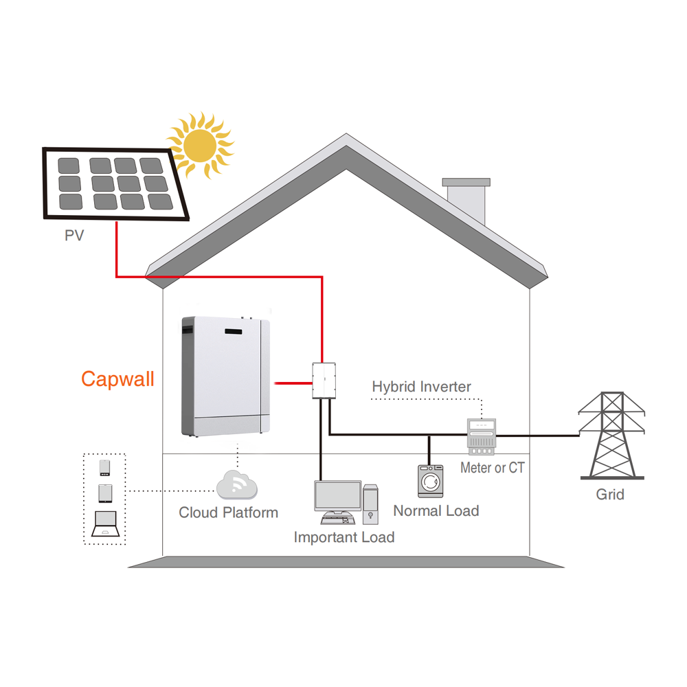 GTEF-48V10K-W Capwall | GTCAP